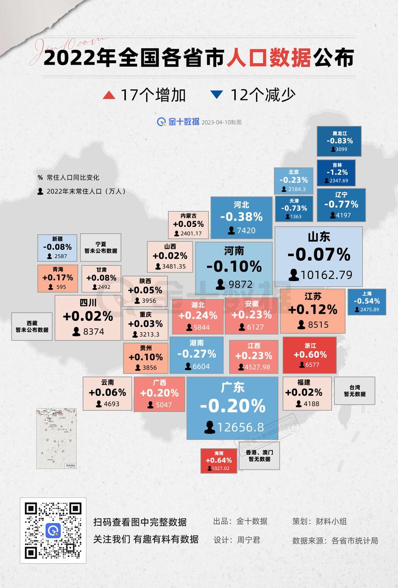最新數據解讀各省發(fā)展，科技前沿產(chǎn)品引領(lǐng)未來(lái)生活風(fēng)潮