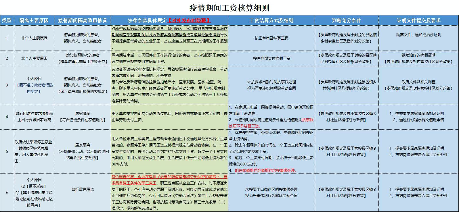 最新疫情背景下的工資變革與挑戰