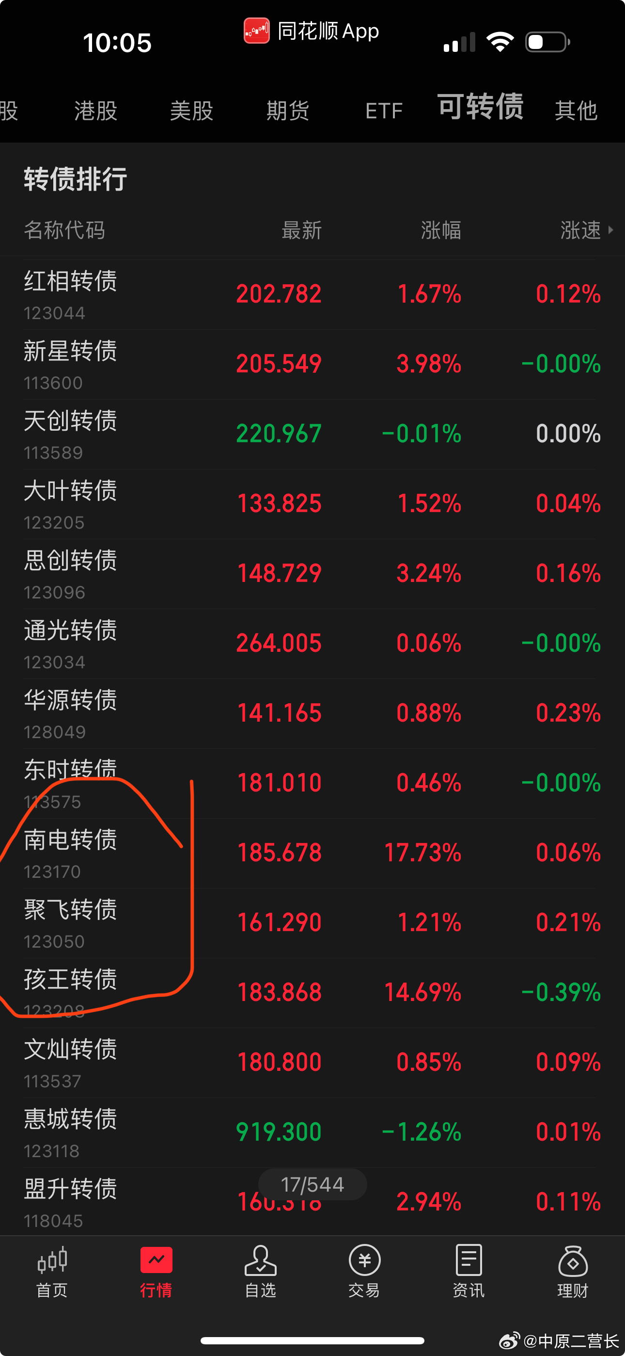 最新轉債，自然美景的探索之旅