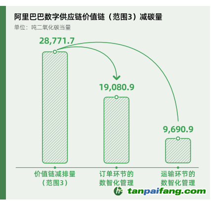 碳時(shí)代，最新叫法背后的探索背景、重大事件與重要地位