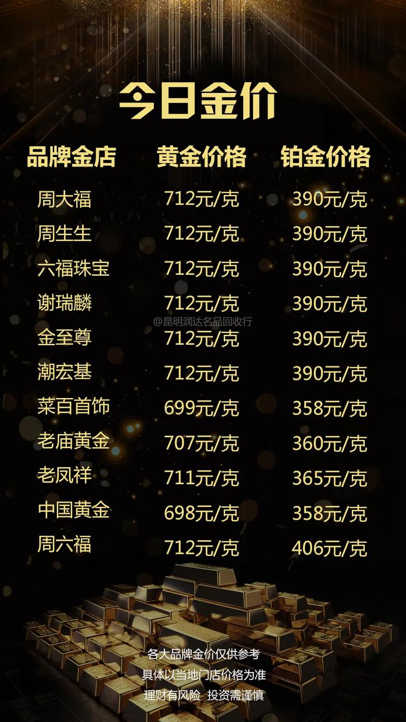 今日黃金金價(jià)行情更新，黃金學(xué)習之旅閃耀自信光芒