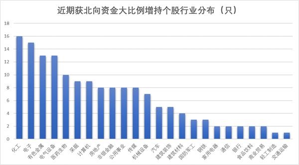 北向最新持股比例，自然美景的心靈之旅探索