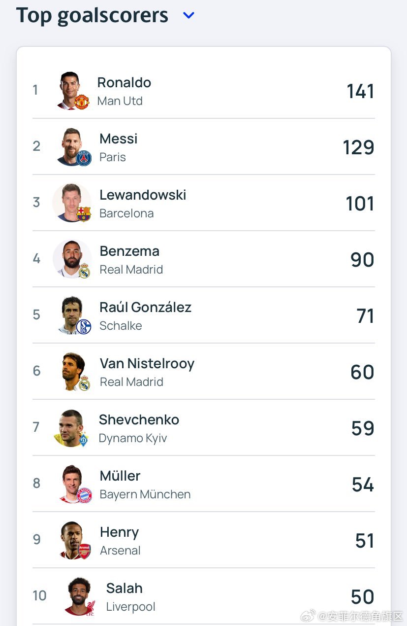 最新進(jìn)球數統計步驟指南，掌握進(jìn)球數統計的必備知識