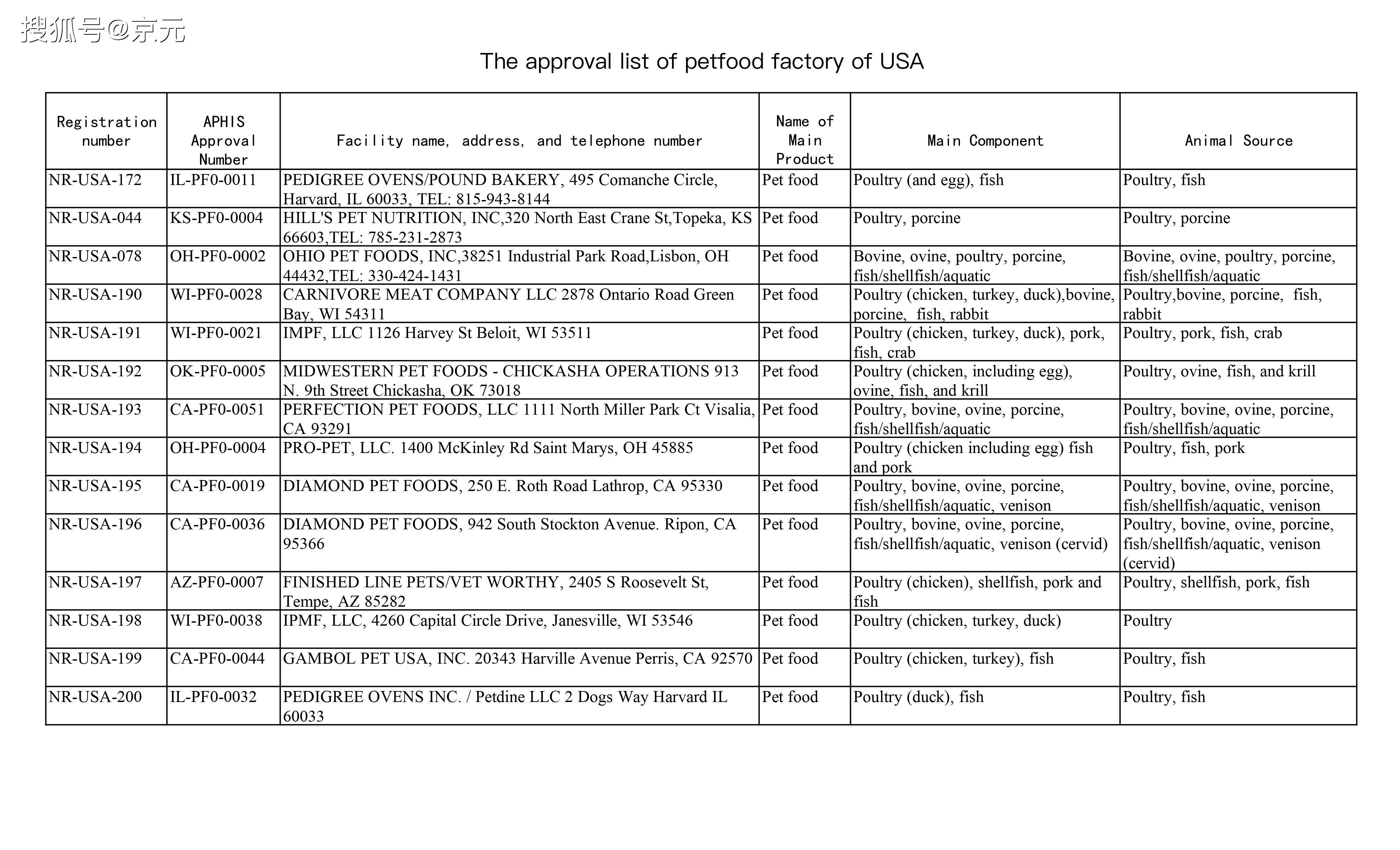 美國白名單更新，友情之光的日常奇妙之旅