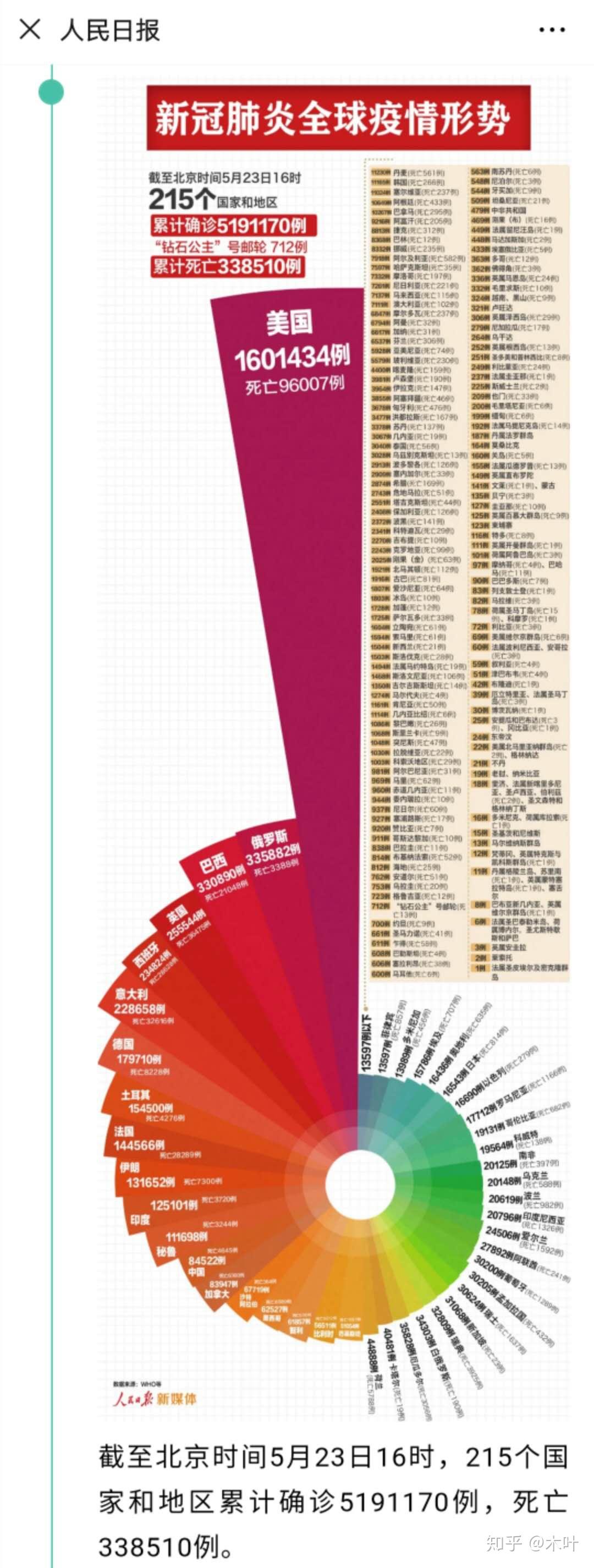 中國最新疫情報告更新，最新疫情動(dòng)態(tài)及數據概覽