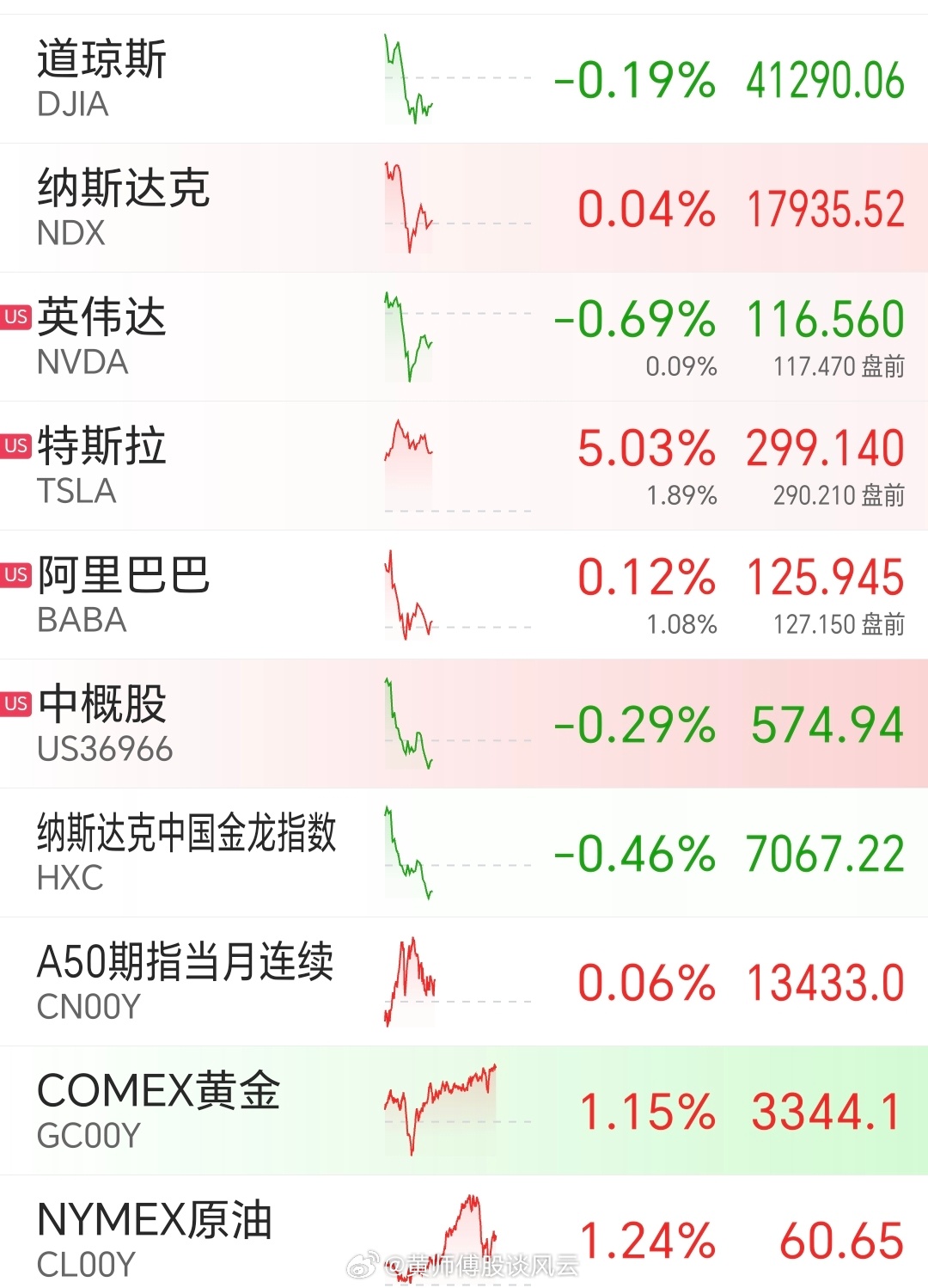 昨夜美股行情深度解析，市場(chǎng)走勢觀(guān)點(diǎn)碰撞與行情回顧