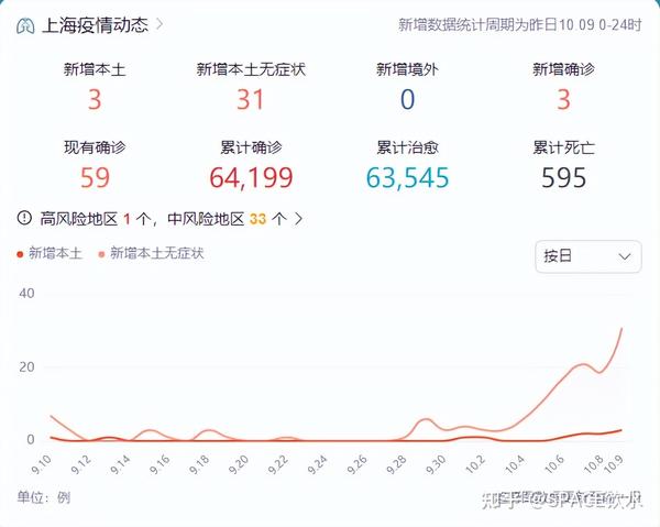中國最新疫情數據下的上海，變化、學(xué)習與自信的力量展現