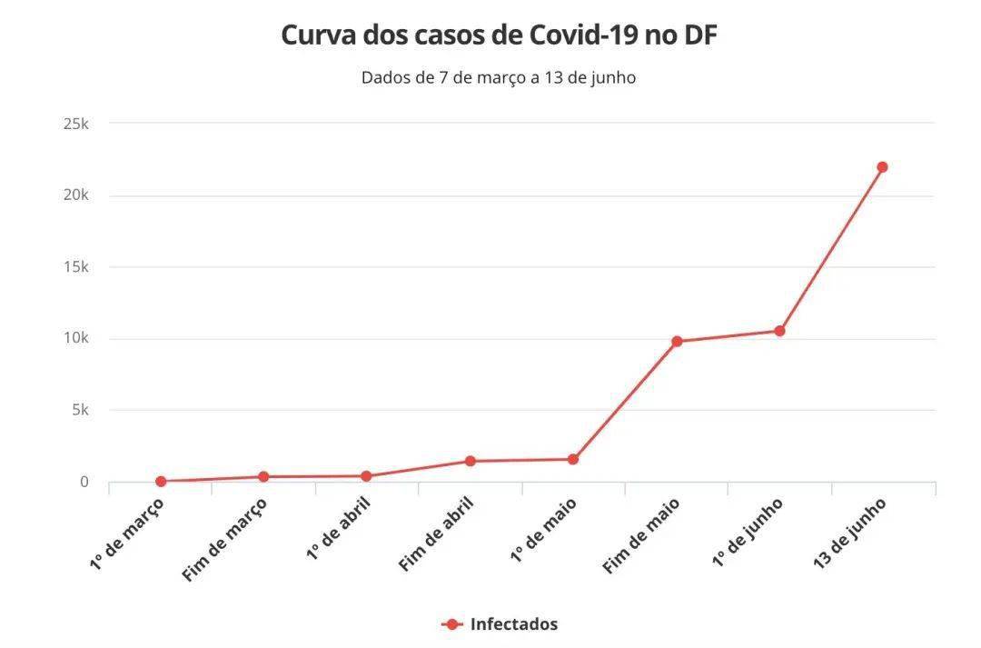 巴西最新疫情確診人數監測，科技守護生命之光的力量