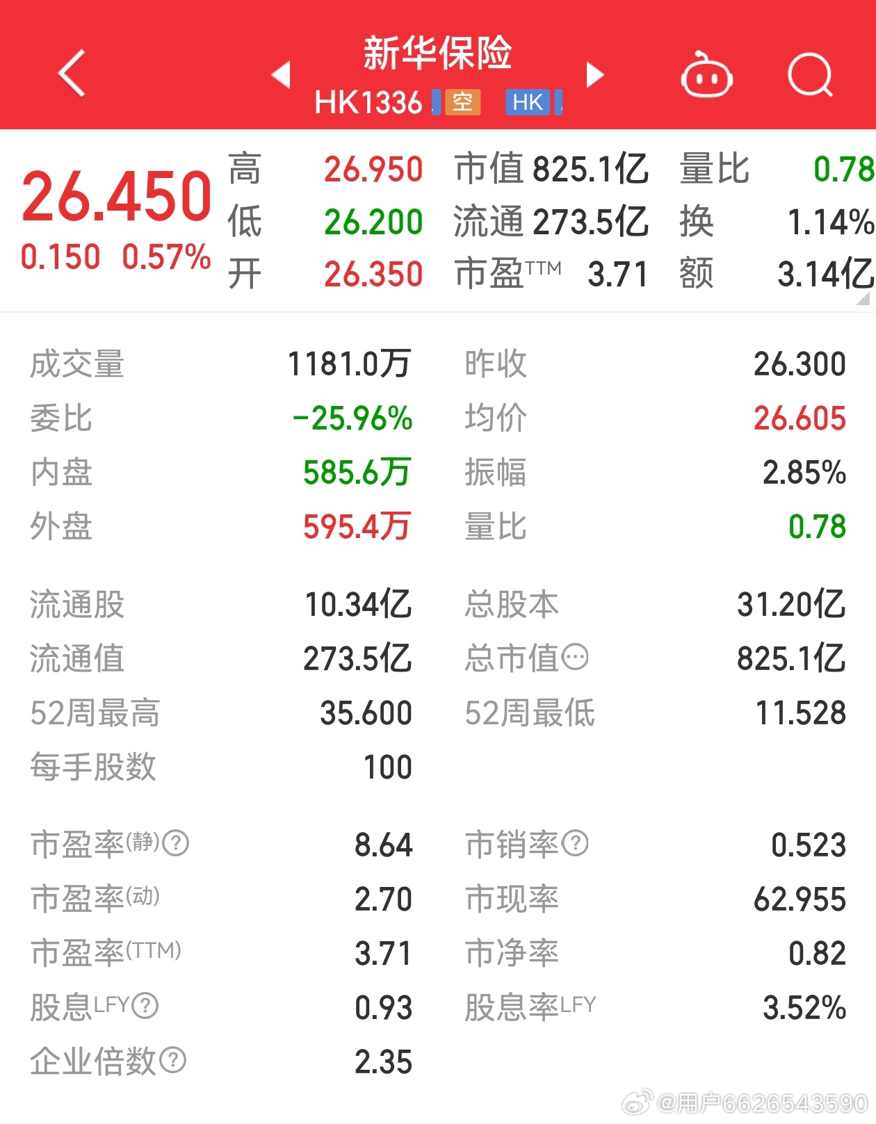 新華保險股票最新行情，科技重塑保險業(yè)，未來(lái)觸手可及