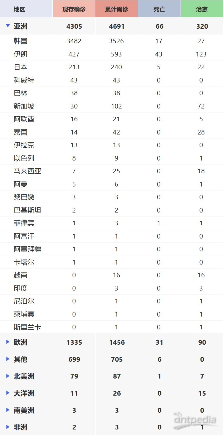全球最新肺炎疫情通報，全面審視與觀(guān)點(diǎn)闡述