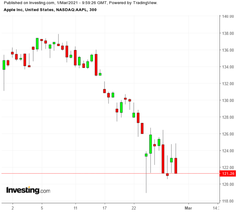蘋(píng)果股票最新股價(jià)揭秘，小巷中的探索之旅影響股價(jià)走向？