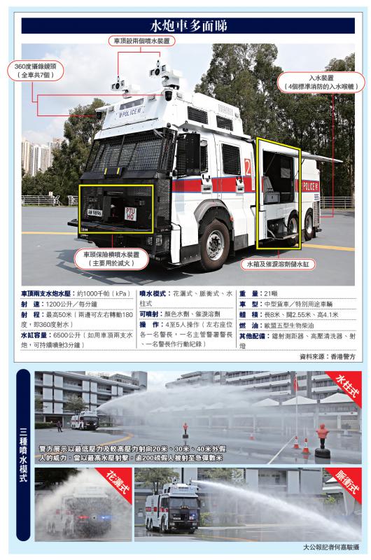 港警最新裝備，旅行利器，探索自然美景的必備工具