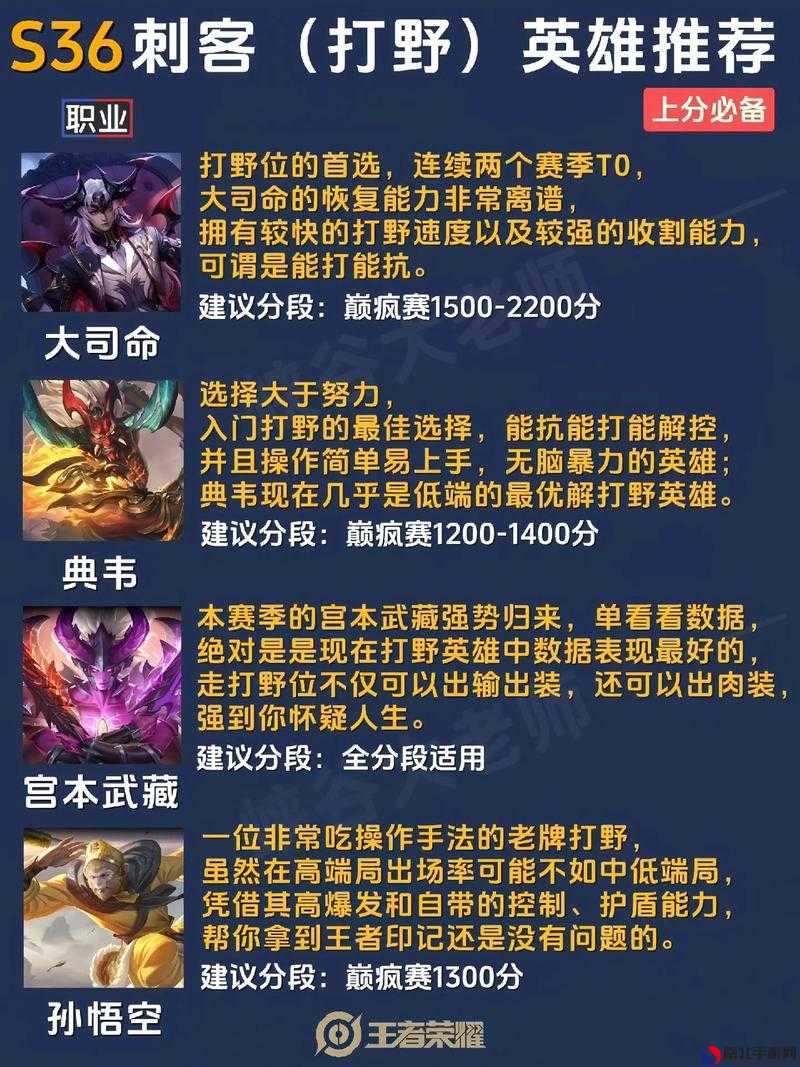 最新王者上分秘籍，榮耀之巔的攀升技巧