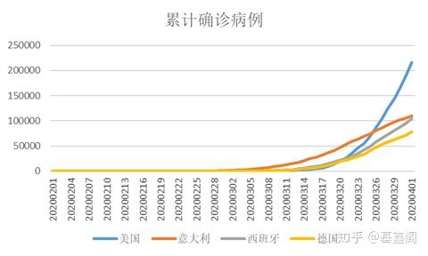 印度今日疫情數據更新及論述分析